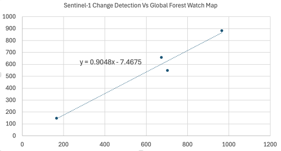 Forest Definition