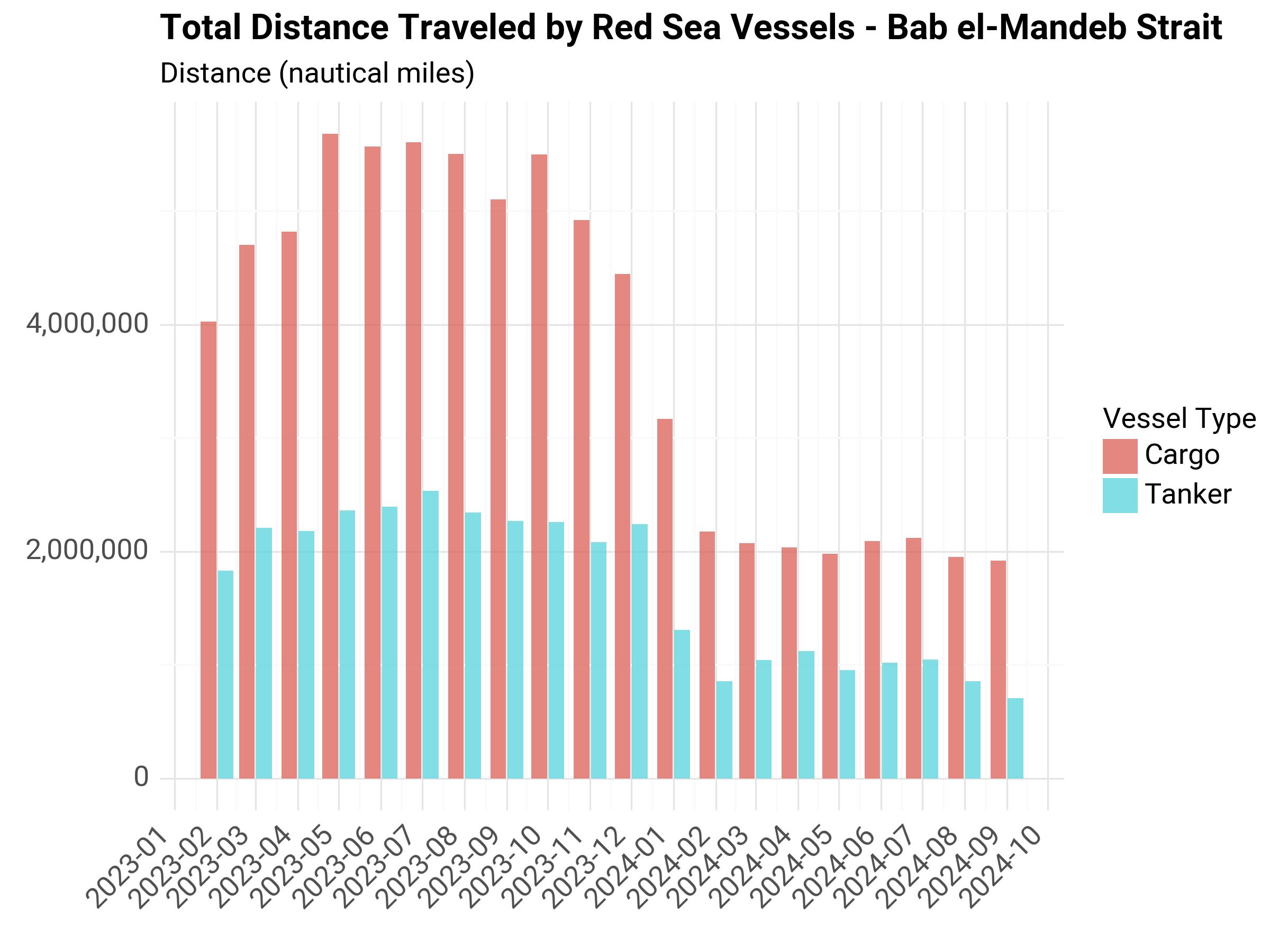 ../../_images/distance-traveled-bab.jpeg