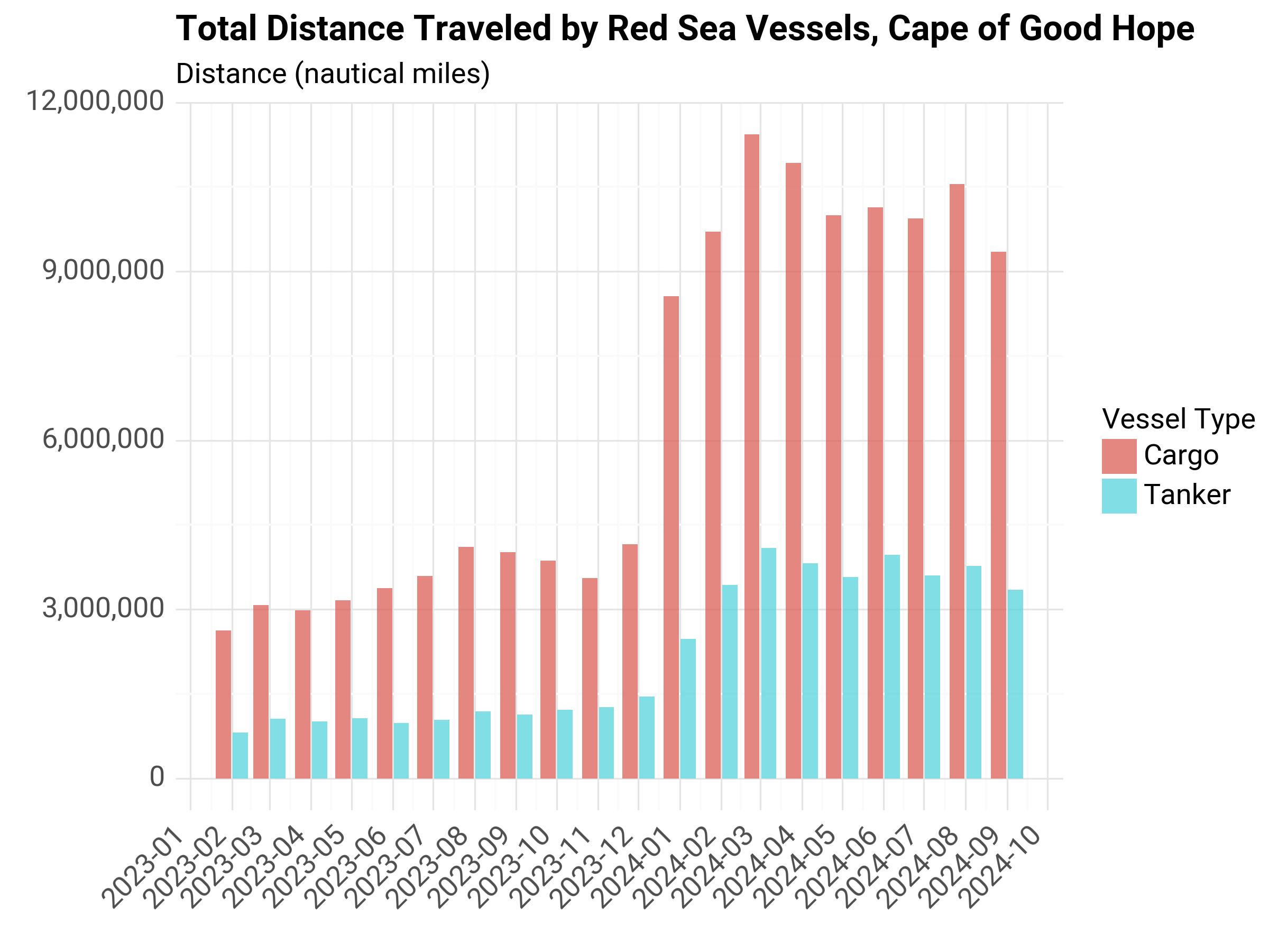 ../../_images/distance-traveled-cape.jpeg