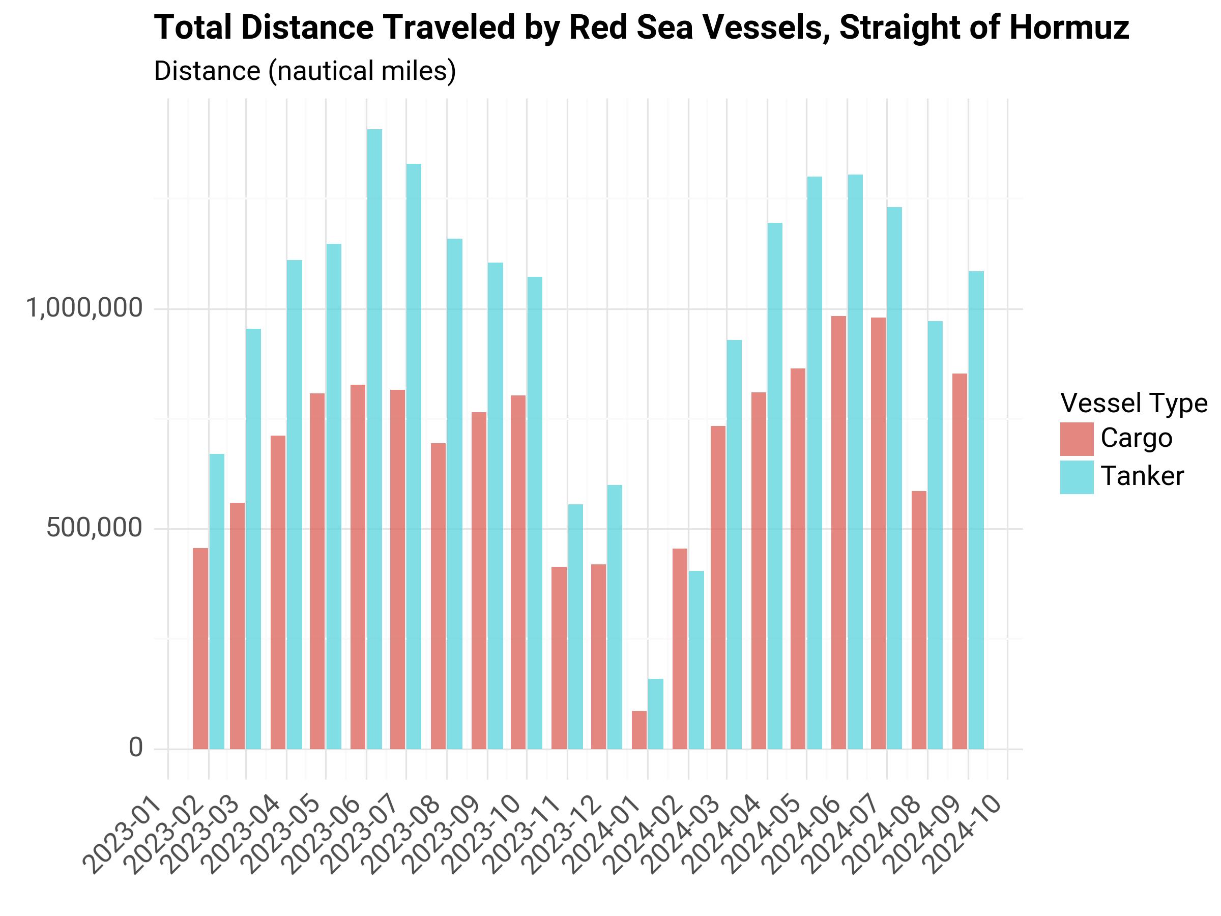 ../../_images/distance-traveled-horm.jpeg