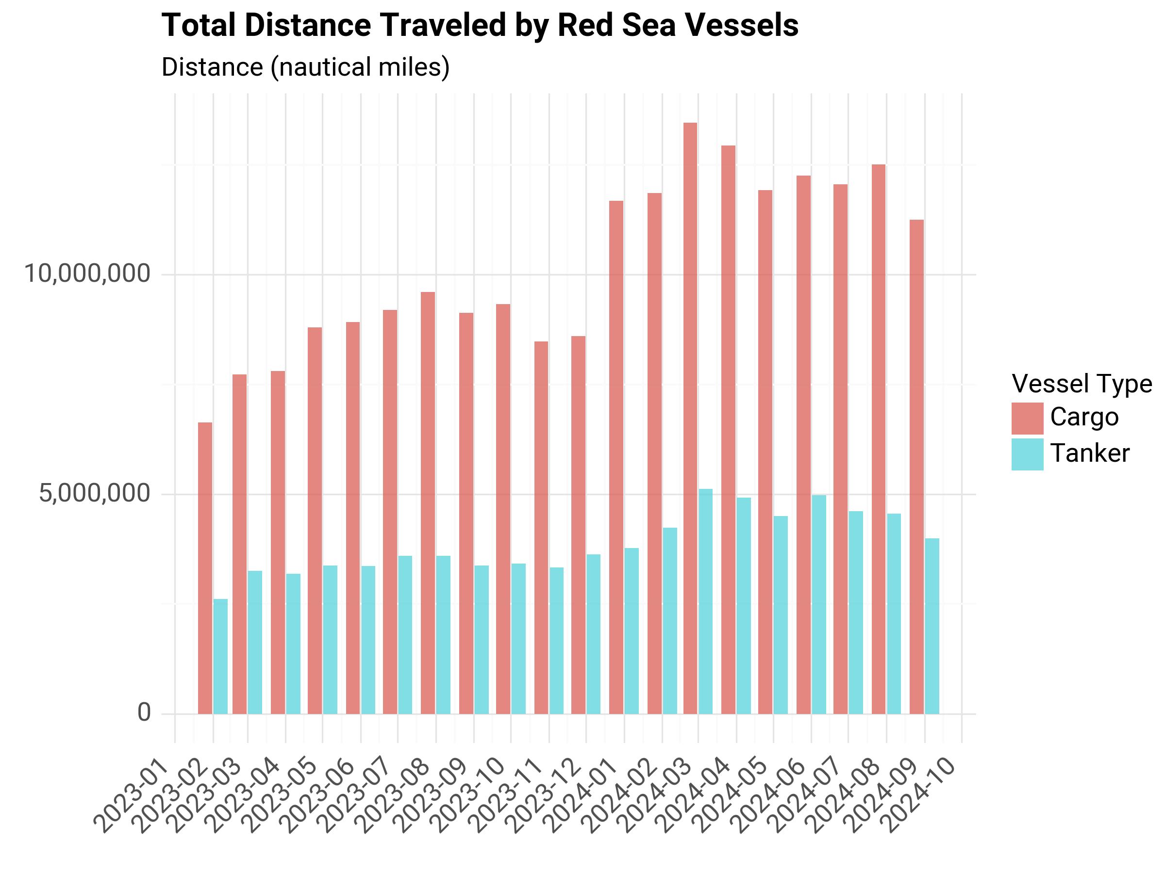 ../../_images/distance-traveled.jpeg