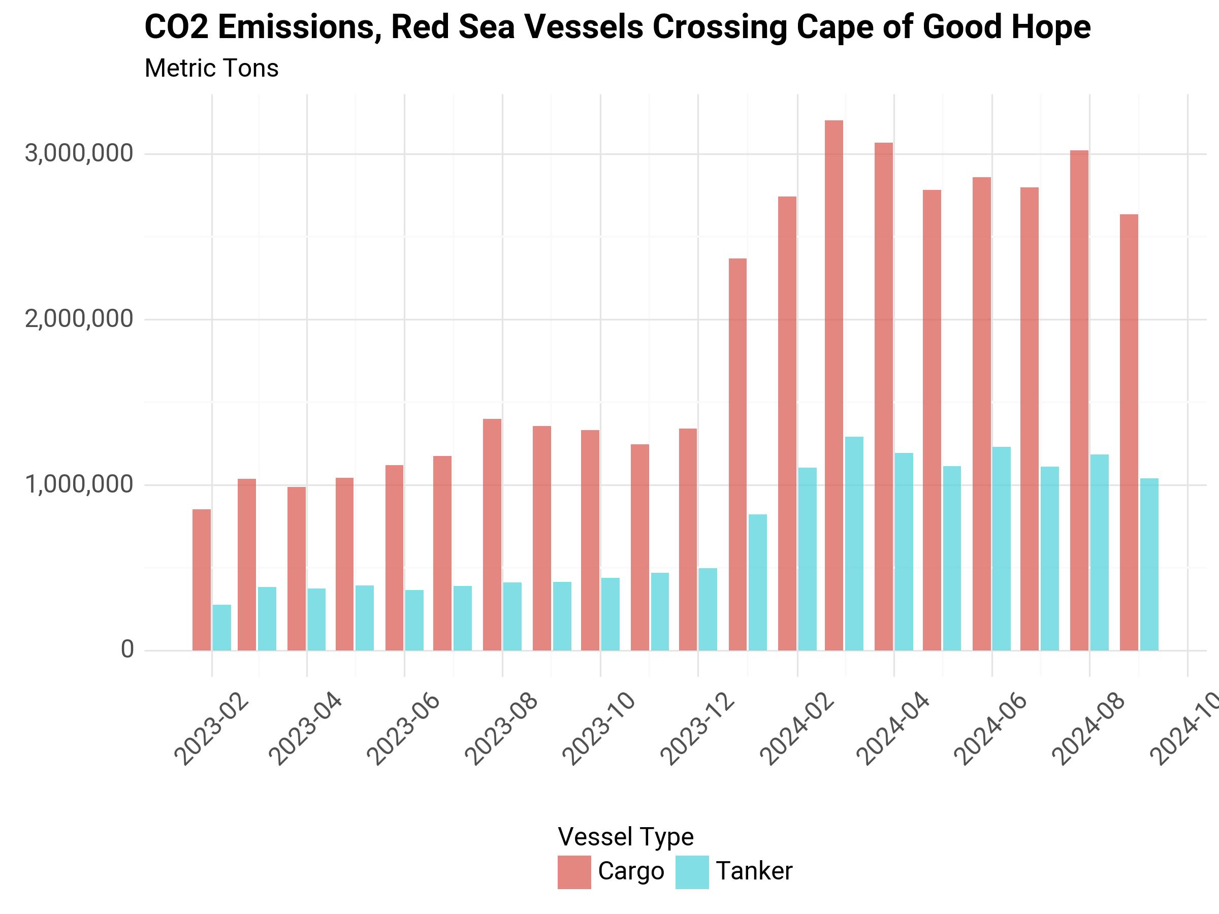 ../../_images/emissions-cape.jpeg