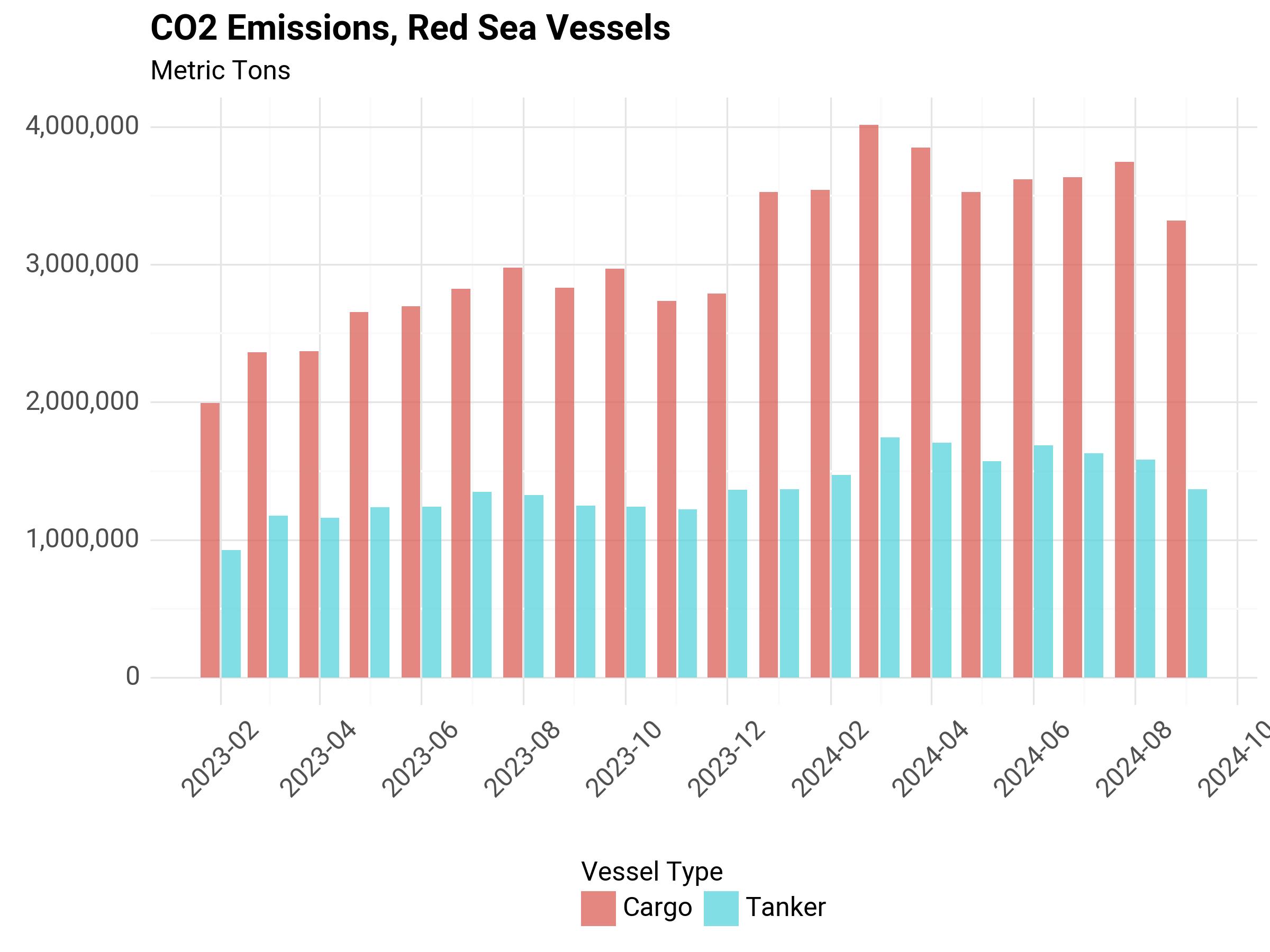 ../../_images/emissions-red-sea.jpeg