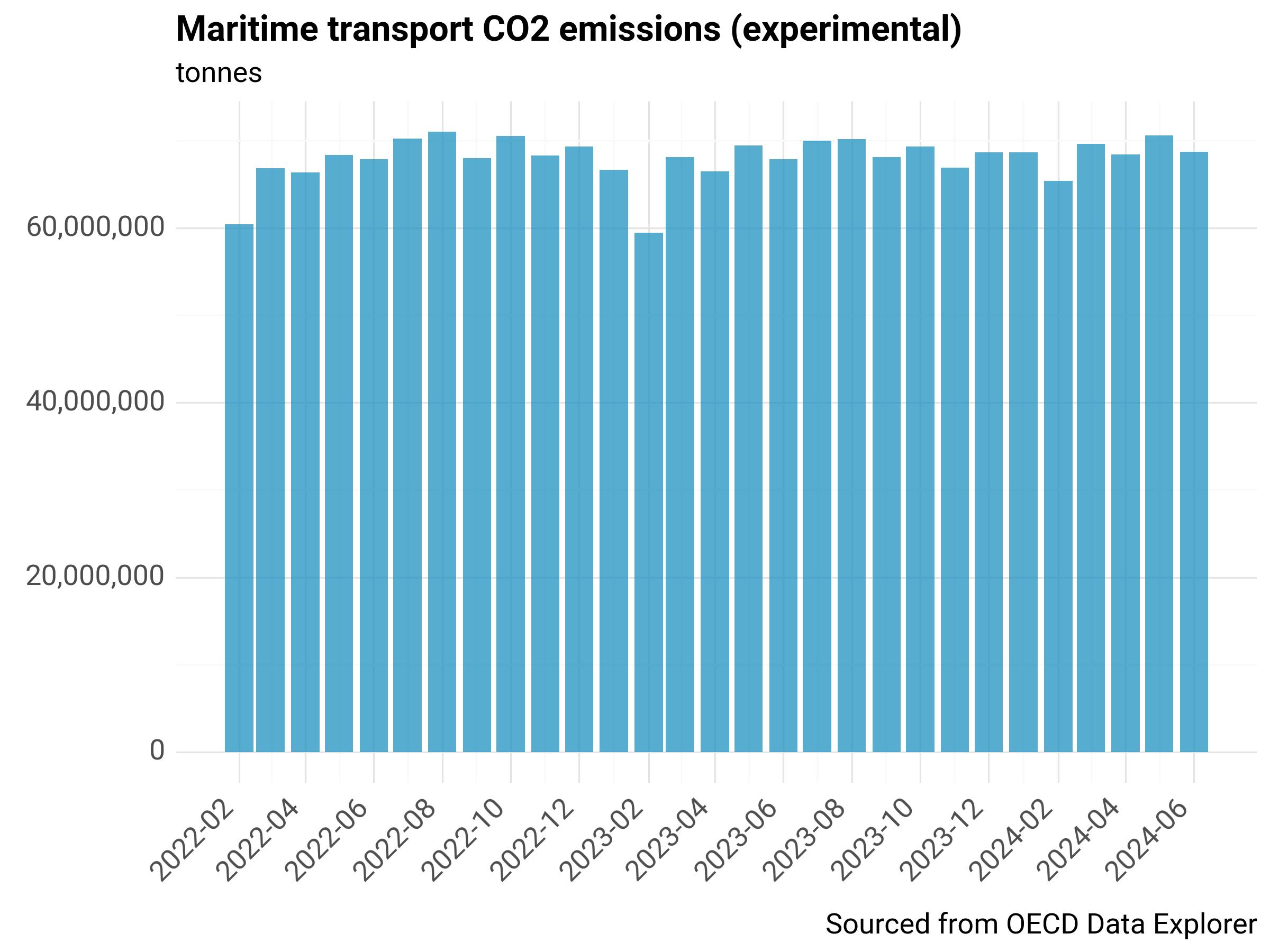 ../../_images/oecd-historical.jpeg