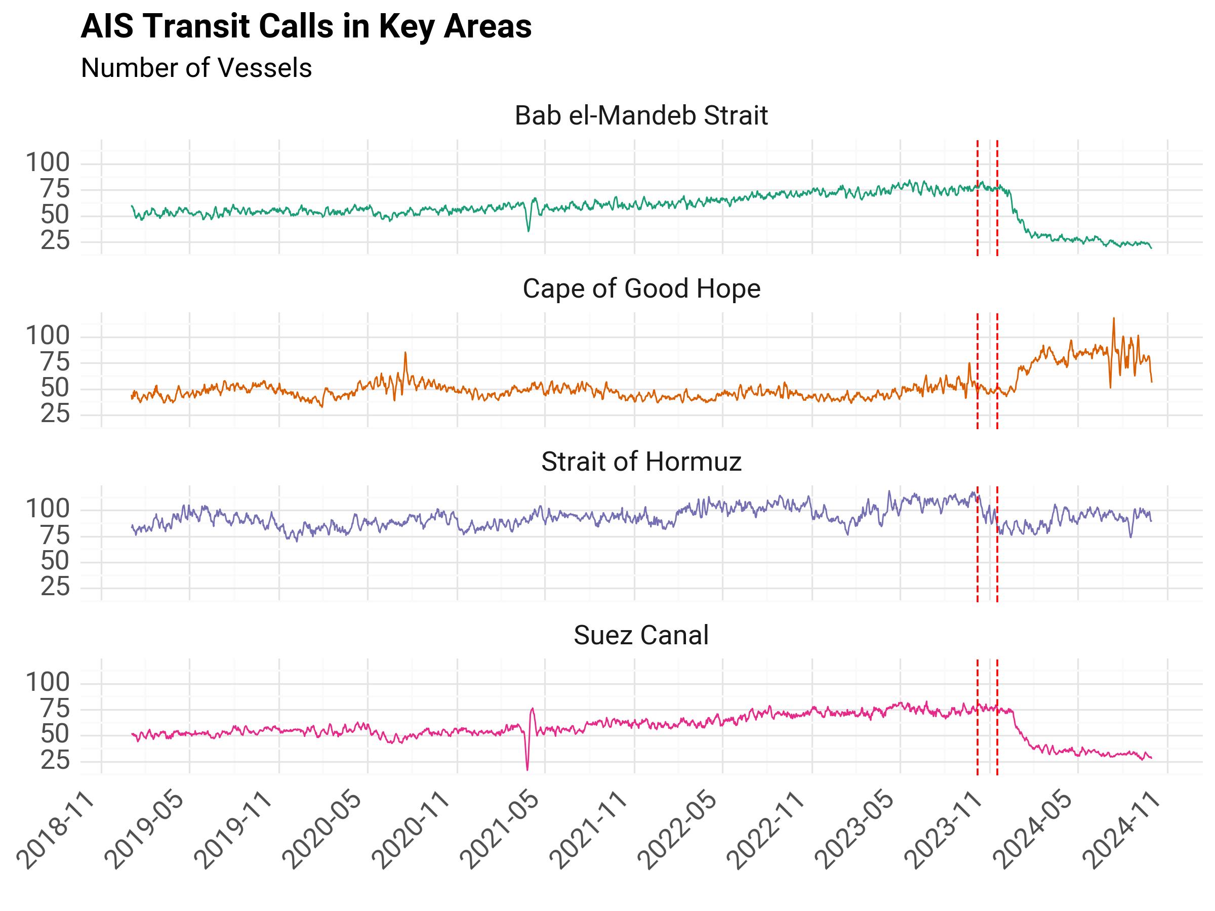 ../../_images/transit-calls-chokepoints-historical.jpeg