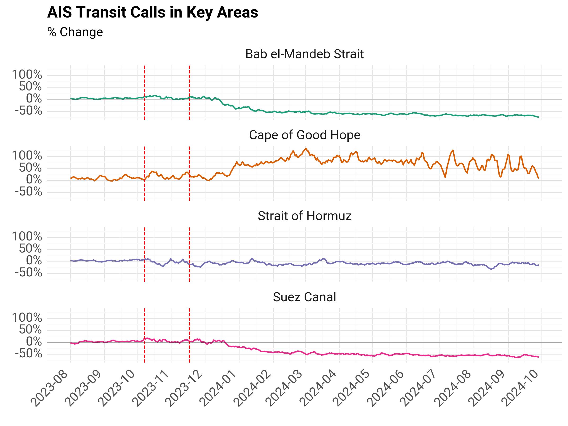 ../../_images/transit-calls-chokepoints-pct.jpeg