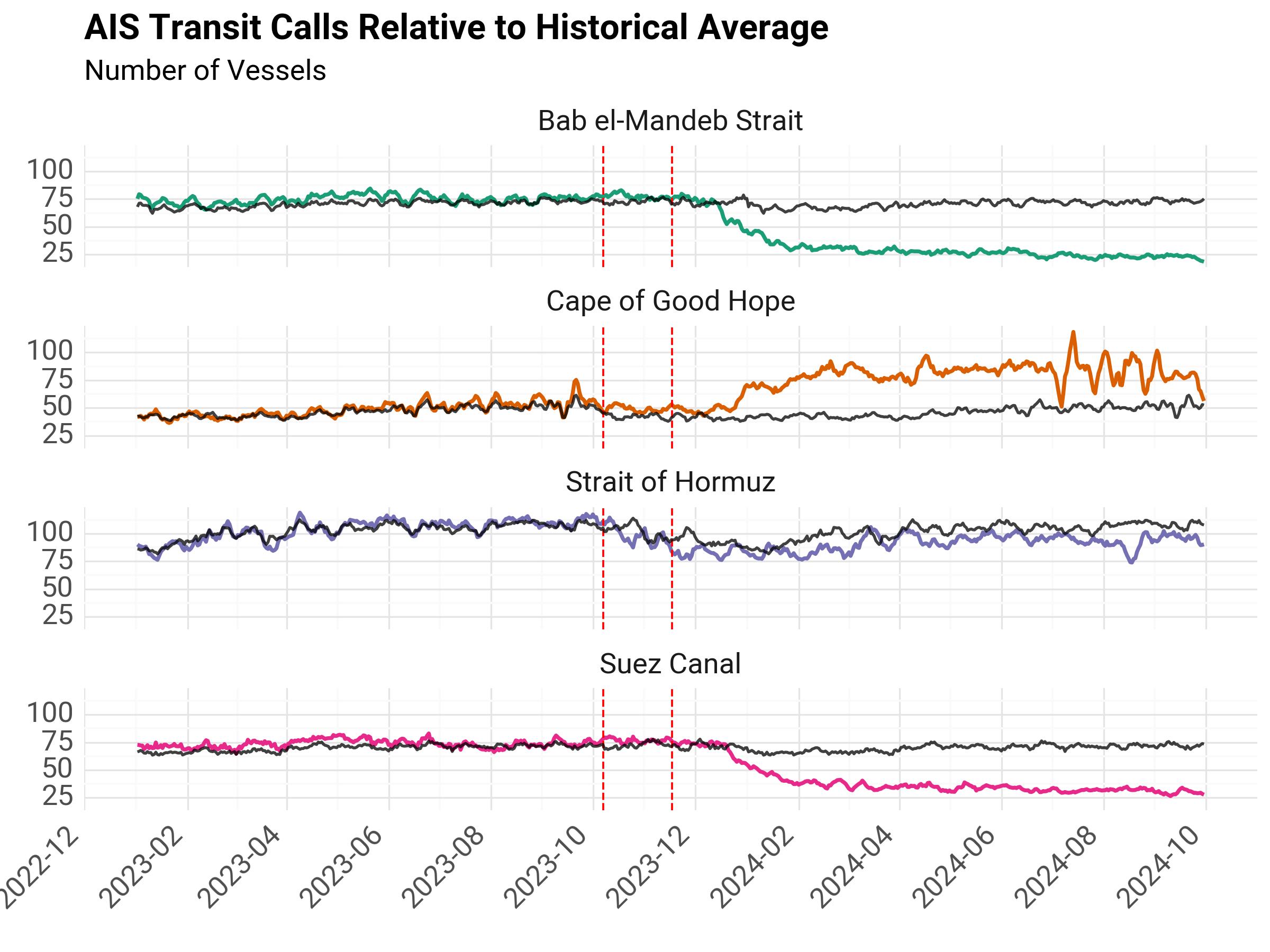 ../../_images/transit-calls-chokepoints-ref.jpeg