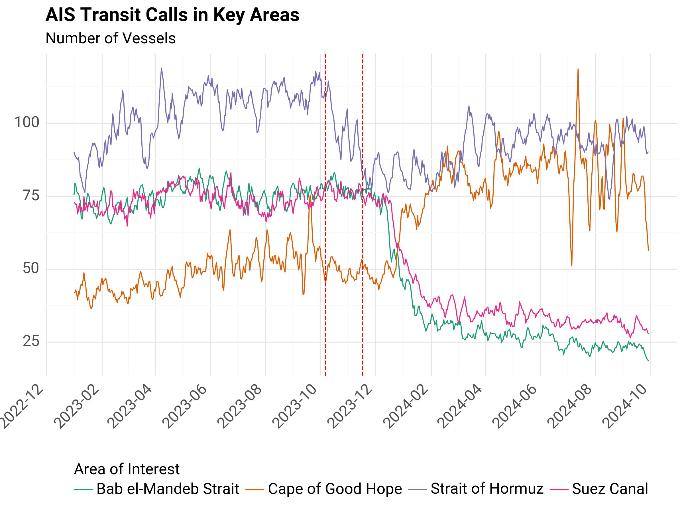 ../../_images/transit-calls-chokepoints.jpeg