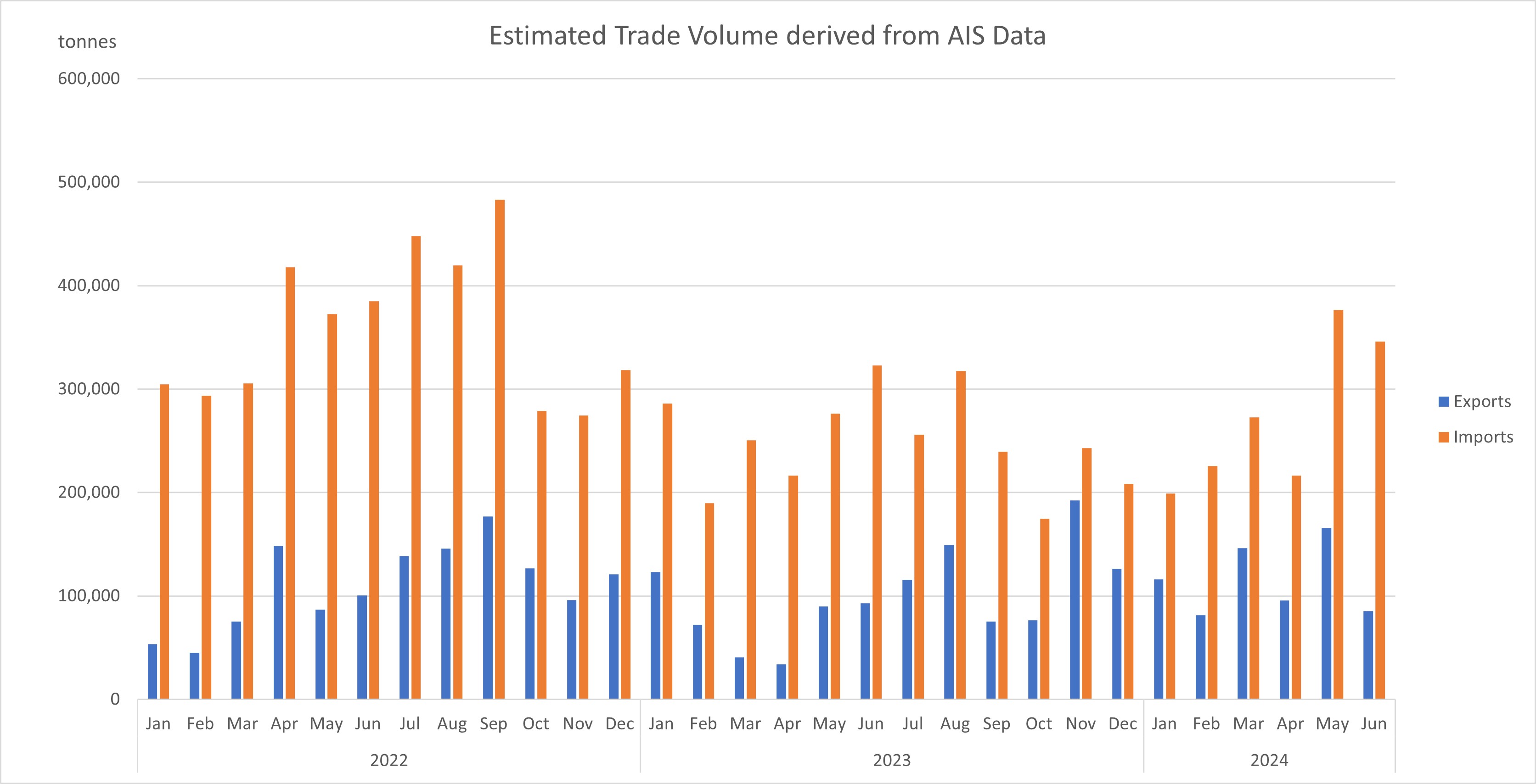 ../../_images/ais-trade-update.JPG