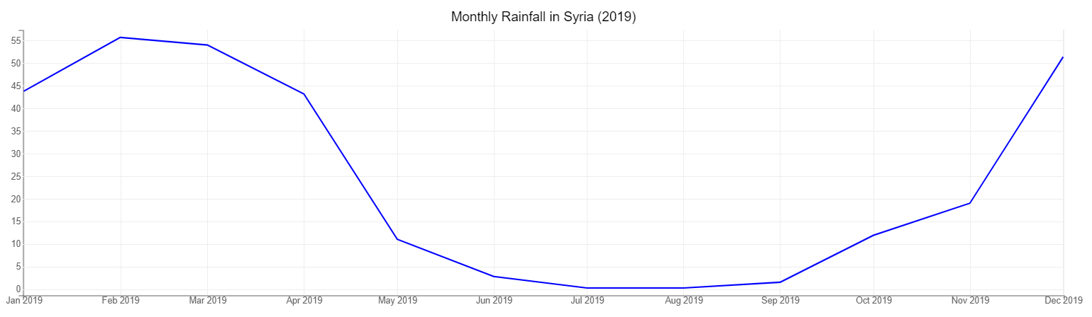 Monthly_rainfall_2019.png