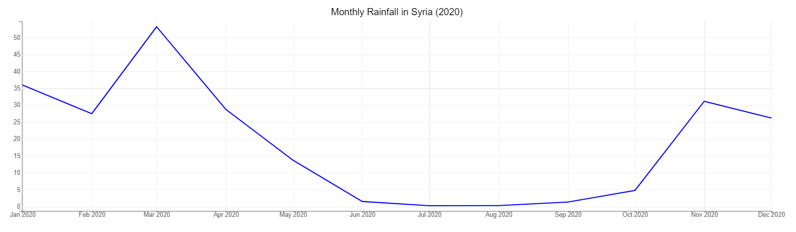 Monthly_rainfall_2024.png