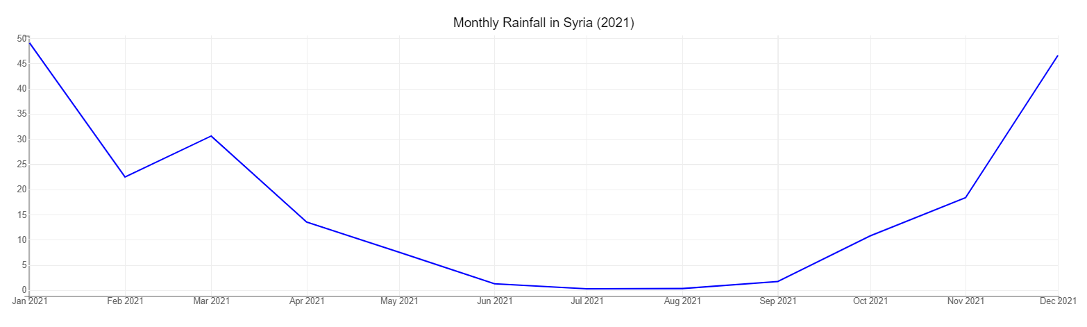 Monthly_rainfall_2023.png