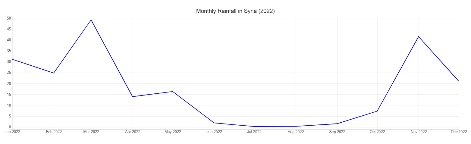 Monthly_rainfall_2024.png