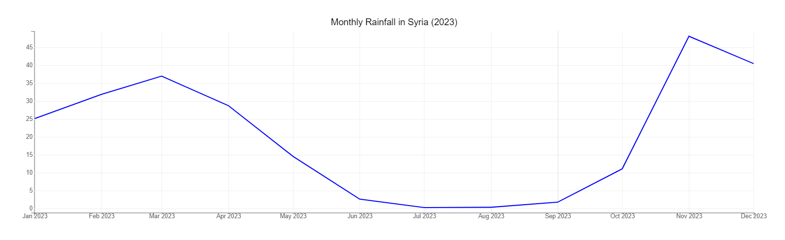 Monthly_rainfall_2023.png