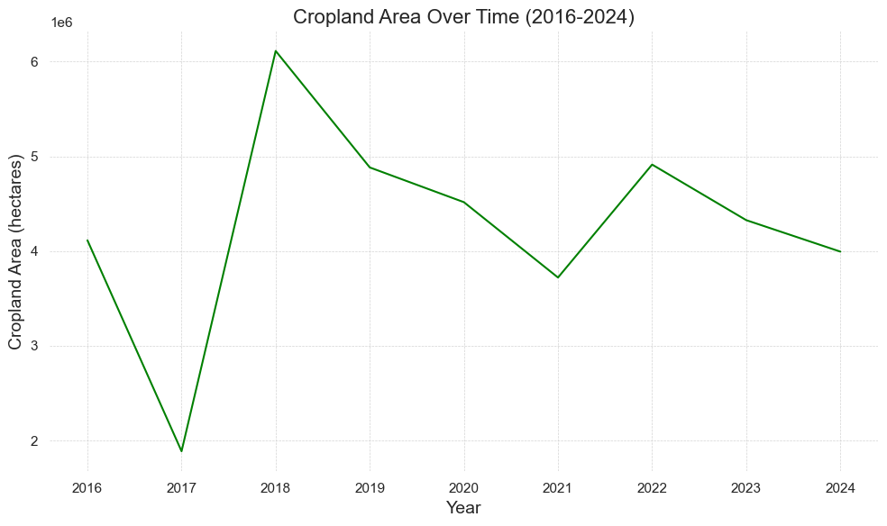 cropland_change_2023.png