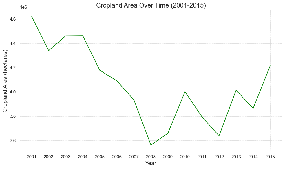 cropland_change_2024.png