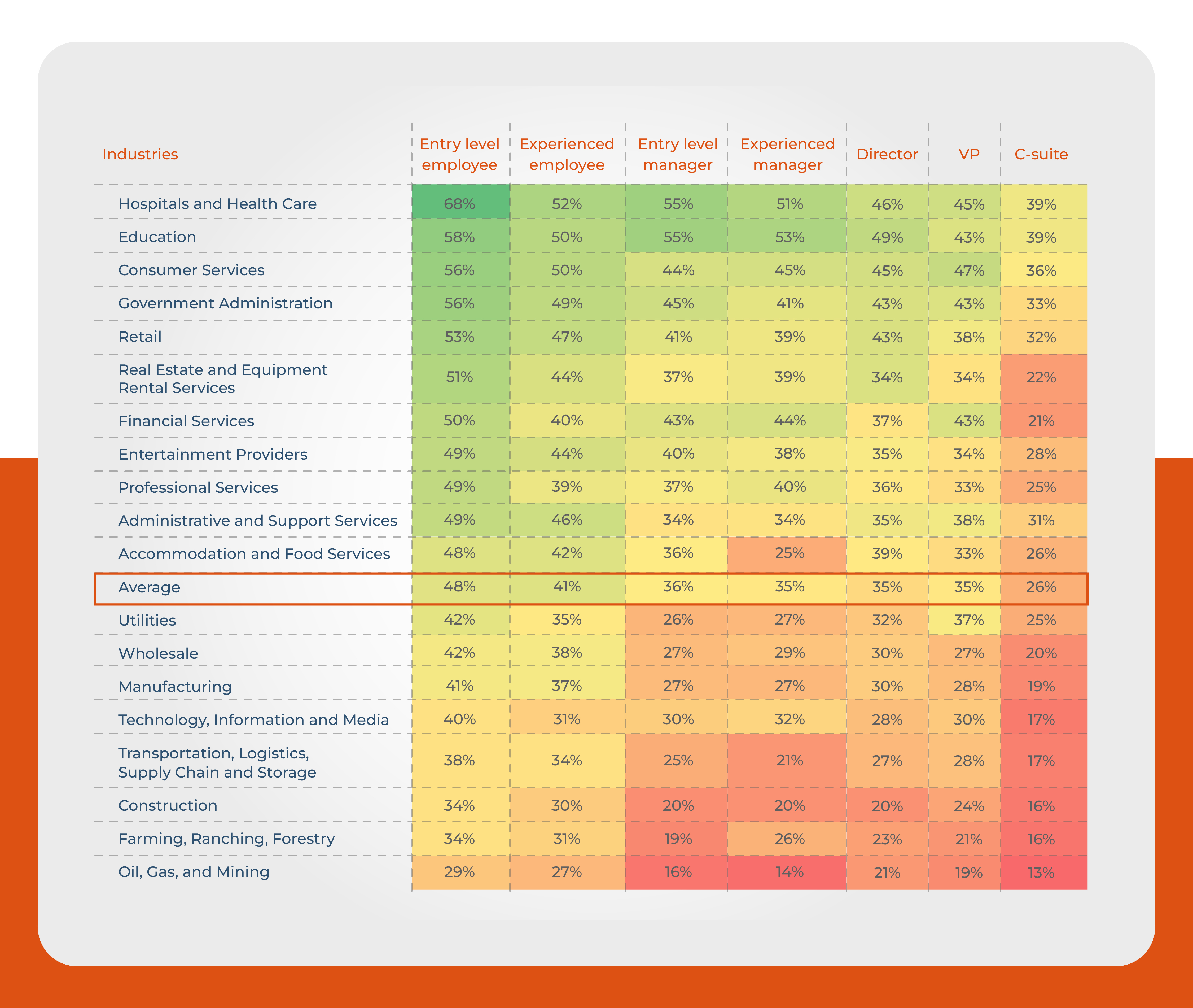 IDB Invest figure 1