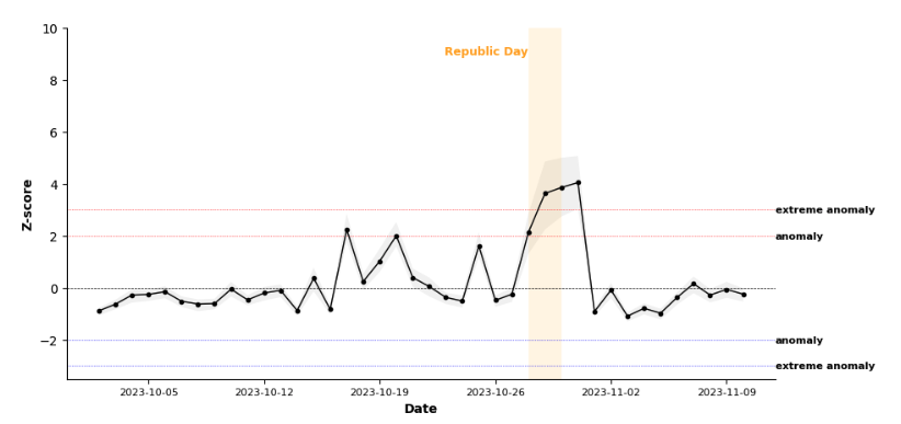 republic day figure1