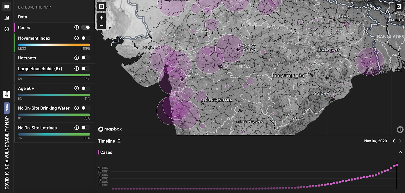 Insights from Mobility Data for COVID-19