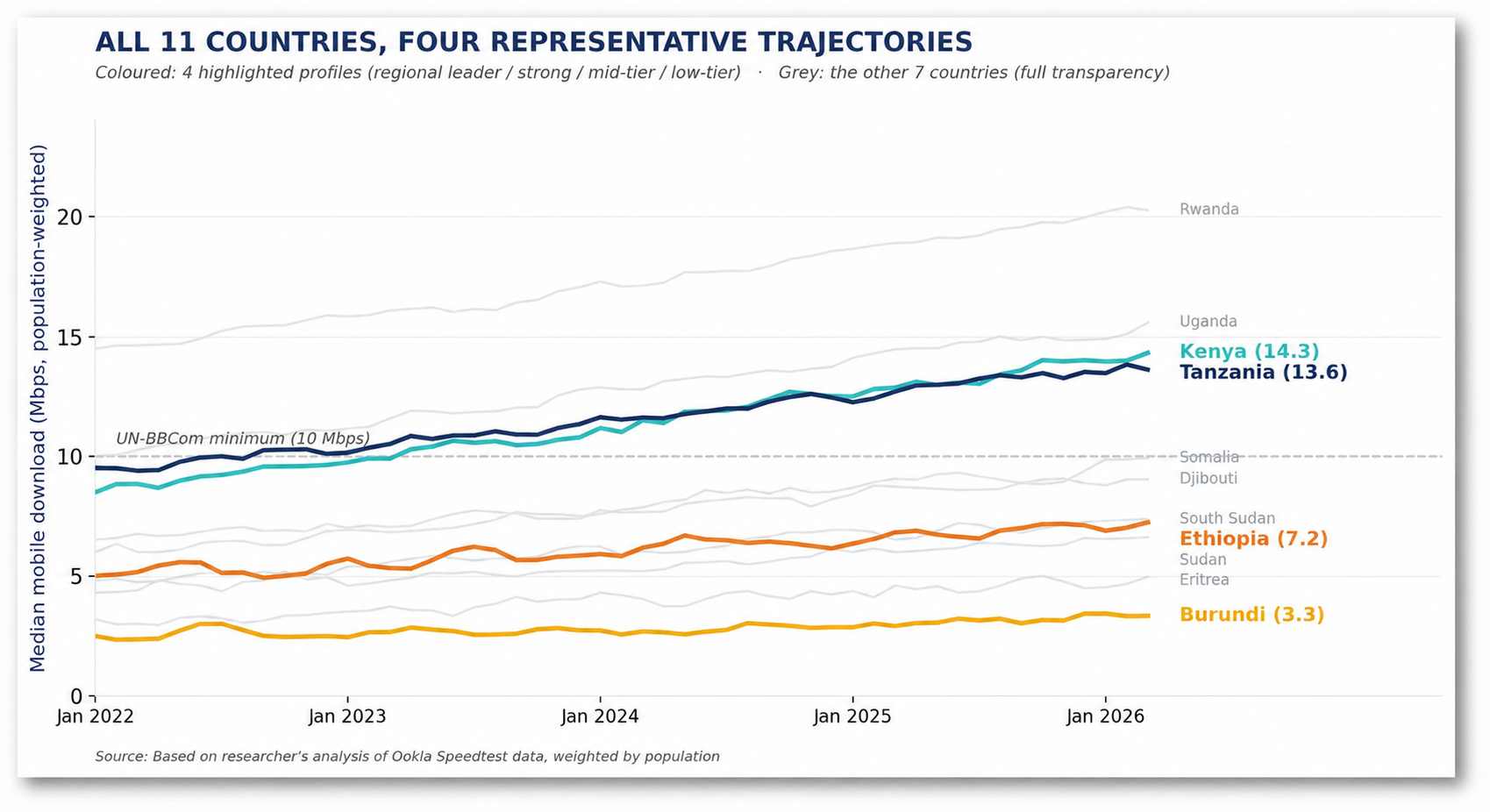 afdb figure1