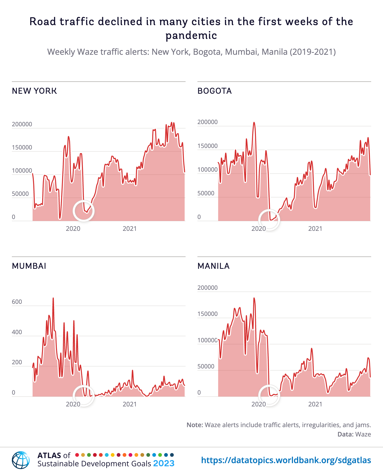 traffic data Waze Thumbnail
